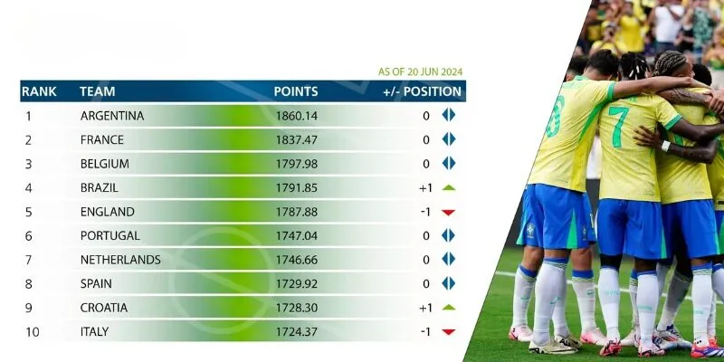 Hệ thống xử lý dữ liệu BXH nhanh chóng, cập nhật nhanh mỗi ngày