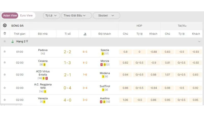 KQBD 247 cung cấp bảng dữ liệu trận đấu chi tiết