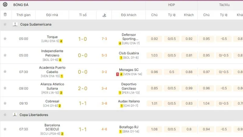 KQBD 247 cung cấp công cụ hỗ trợ phân tích trận đấu